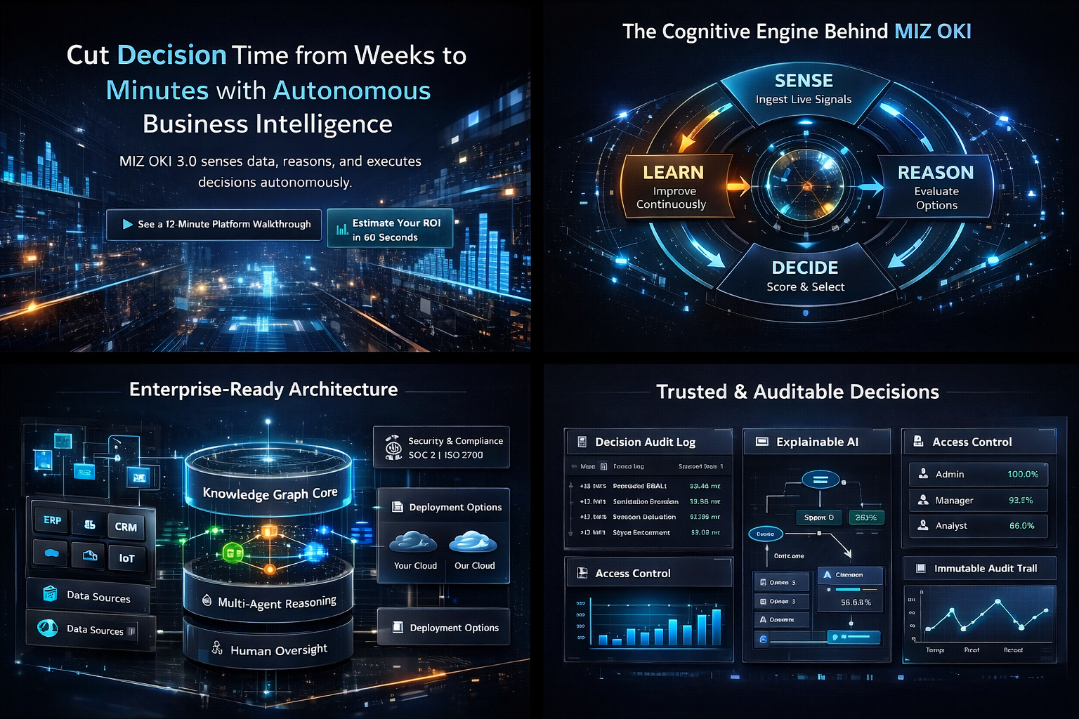 Compounding learning and optimization visualization